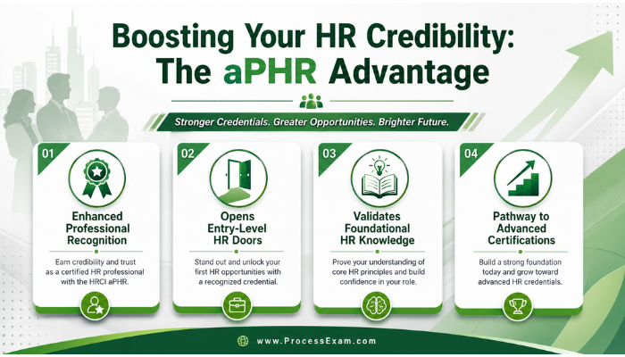 Infographic showing the HRCI aPHR certification's advantages, including enhanced recognition, entry-level opportunities