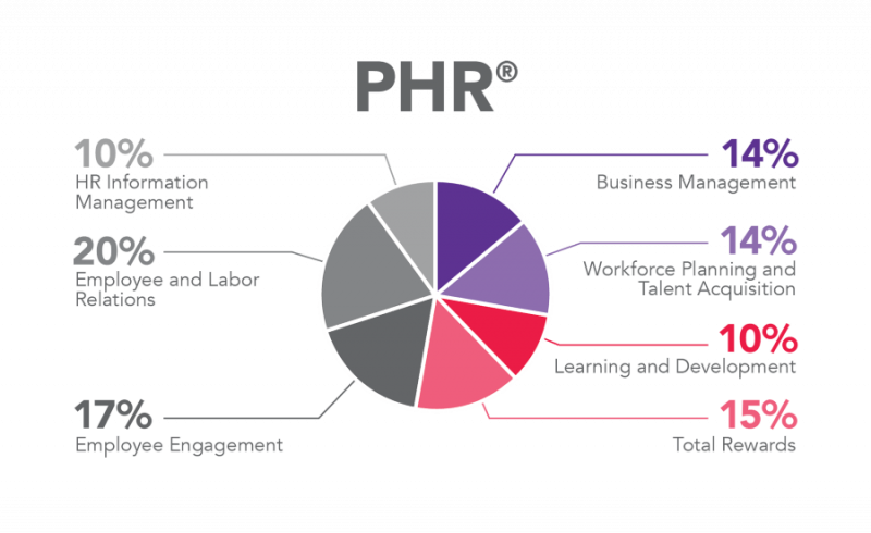 PHR-Exam-Syllabus