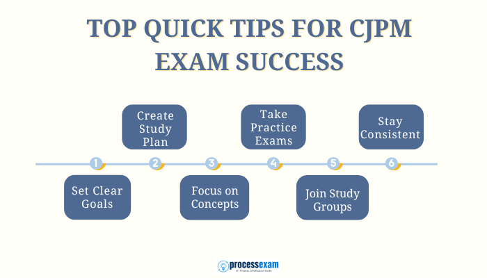 Tips for CJPM exam success, including setting clear goals, creating a study plan, taking practice exams, and staying consistent.