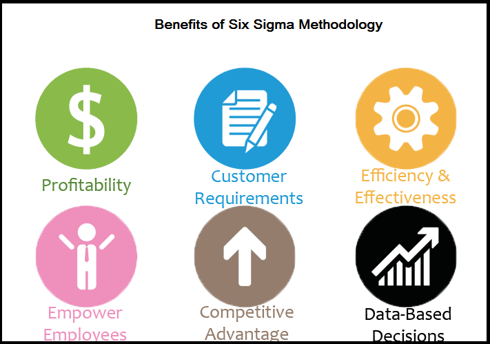 six sigma department administration services success stories