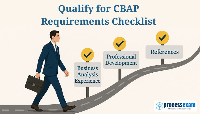 A professional man in a business suit walks along a winding road with three blank milestone signboards under the title Qualify for CBAP Requirements Checklist.